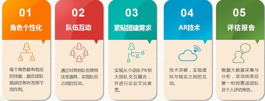 新游記(圖2)
