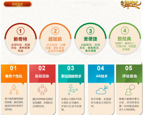 團建新玩法-新西游APP團建高科技團建(圖5)